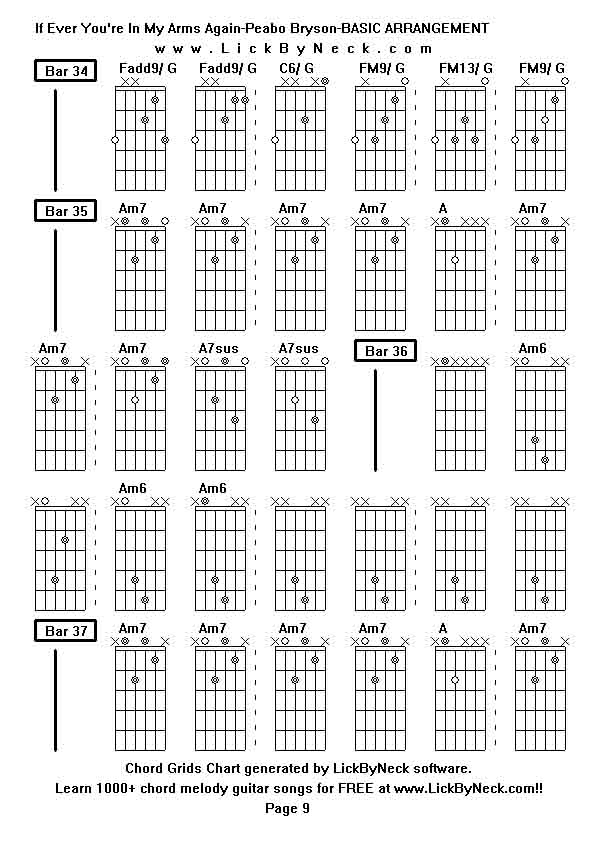 Chord Grids Chart of chord melody fingerstyle guitar song-If Ever You're In My Arms Again-Peabo Bryson-BASIC ARRANGEMENT,generated by LickByNeck software.